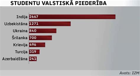 pmlp visu par migrāciju